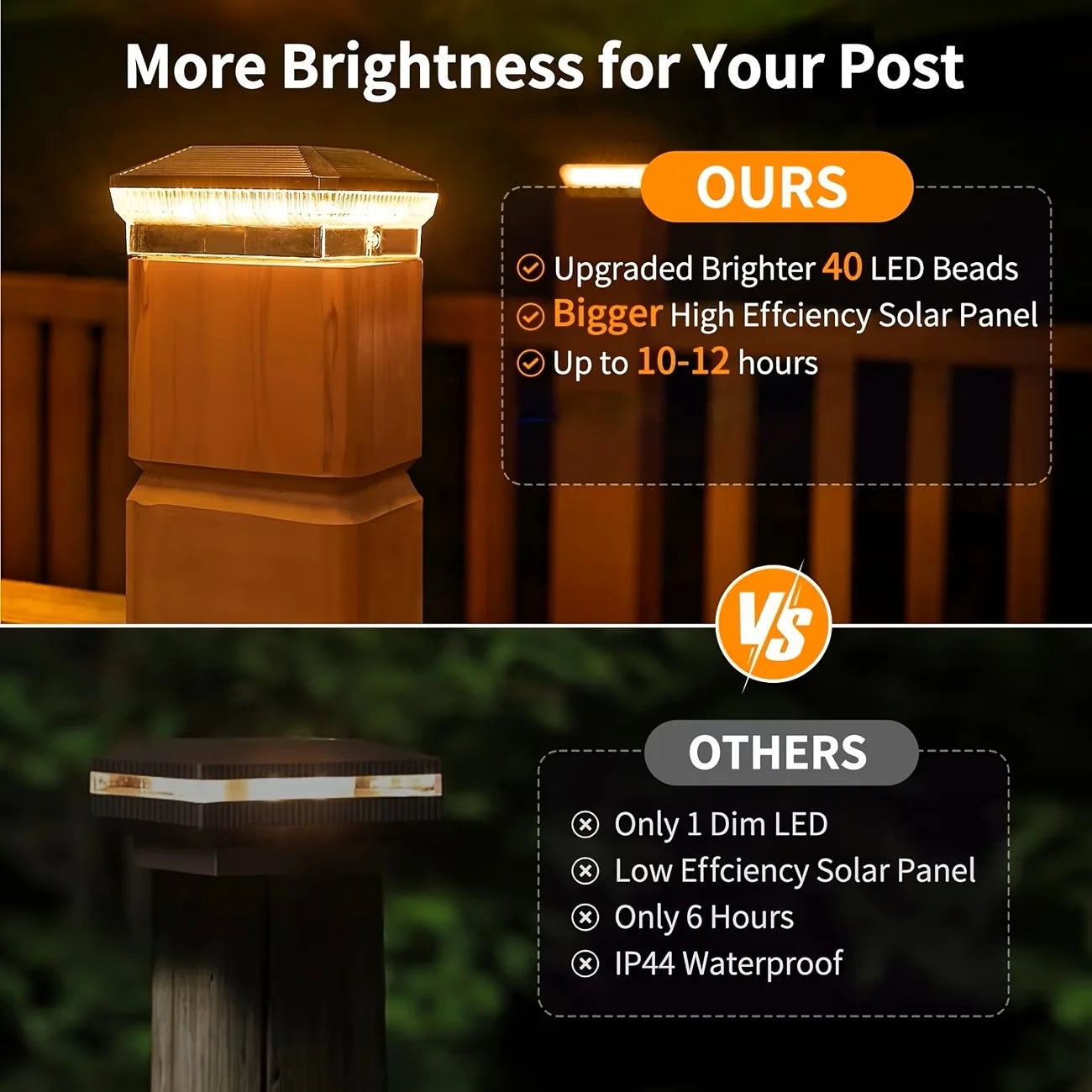 Solar Post Lighting 40 LEDs 3 Modes For Fence Posts