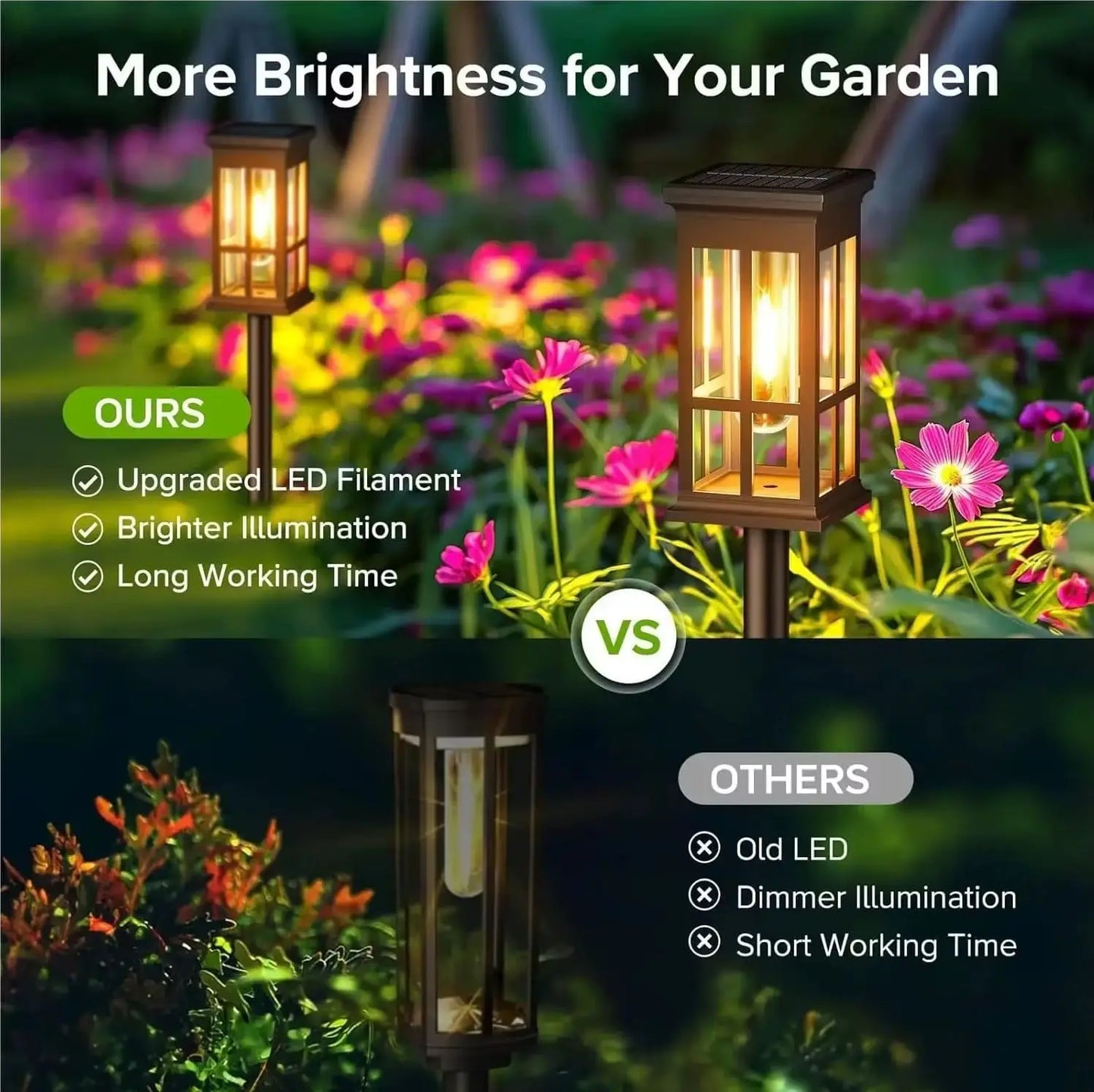Solar Pathway Light Outdoor Lamp Waterproof Landscape Lighting for Garden